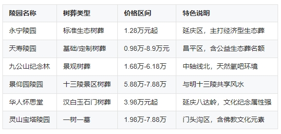 北京树葬多少钱